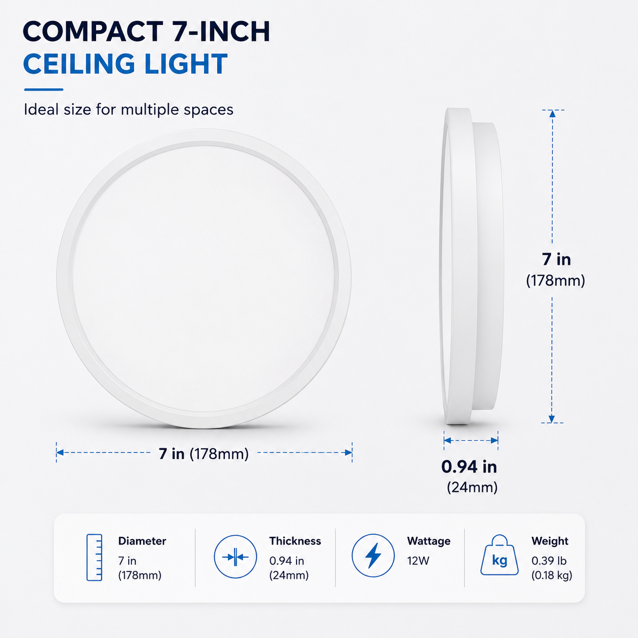 7 Inch Round LED Ceiling Light – 12W – White – 3000K / 4500K / 5000K / 6500K – Flush Mount Ceiling Light – Local Stock (US/UK)