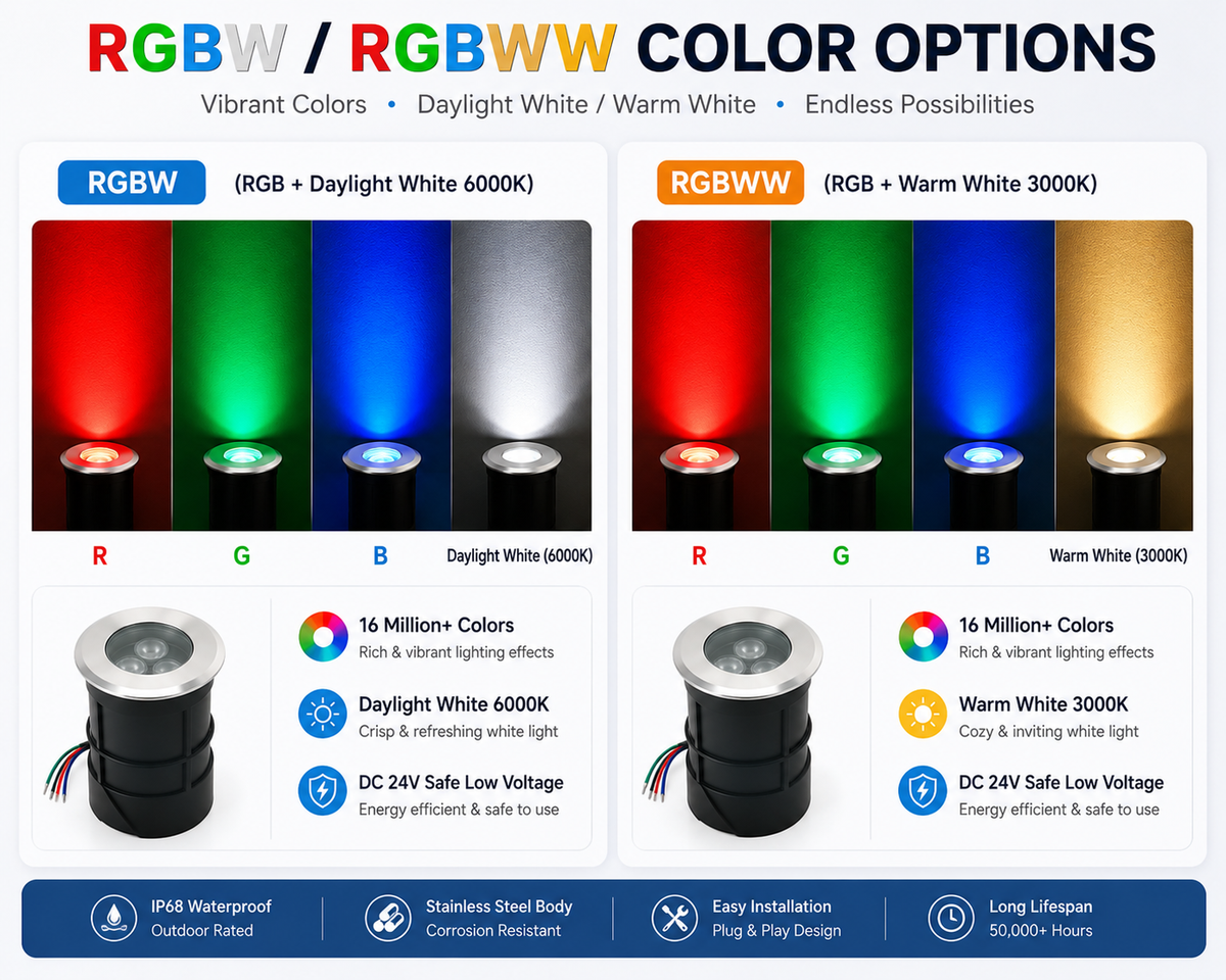 10-Pack RGBW/RGBWW IP68 LED In-Ground Lights – 24V 2W/3W/4W/6W Stainless Steel Recessed Deck & Landscape Lights