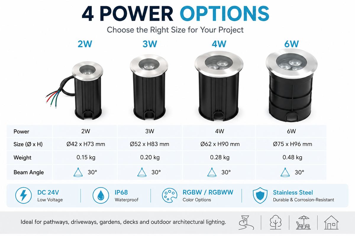 10-Pack RGBW/RGBWW IP68 LED In-Ground Lights – 24V 2W/3W/4W/6W Stainless Steel Recessed Deck & Landscape Lights
