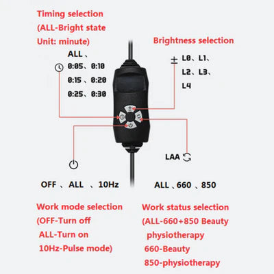 ALPRO1000 Rotes LED-Lichttherapie-Panel, 260 W tiefrote 660 nm und Nahinfrarot 850 nm LED-Lichttherapie