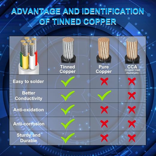 18 AWG Electrical Wire, 6/7/8 Conductor Stranded Tinned Copper Multi-Core Cable, Black/White PVC Flexible Control Extension Cord — 10/20/50m (33ft–165ft) Options