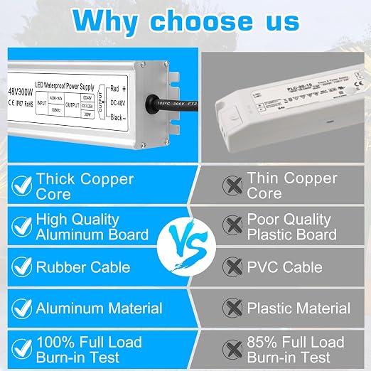 48-V-LED-Treiber, 90–140 V Eingang, 100–400 W, Konstantspannungsnetzteil mit Einzelausgang, wasserdicht nach IP67, CE/RoHS/FCC – Optionen für US-Stecker und Kabel