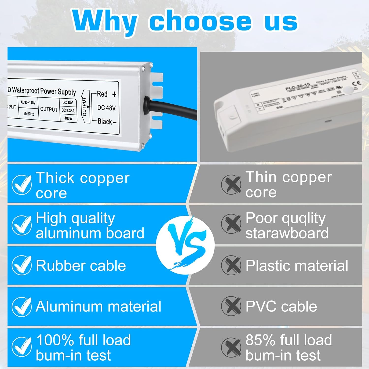 48V Waterproof LED Power Supply 60W–80W, 90–265V AC Input, Single Output Transformer, IP67 SMPS, CE/RoHS/FCC — US/UK/EU Plug & Wire Leads Options