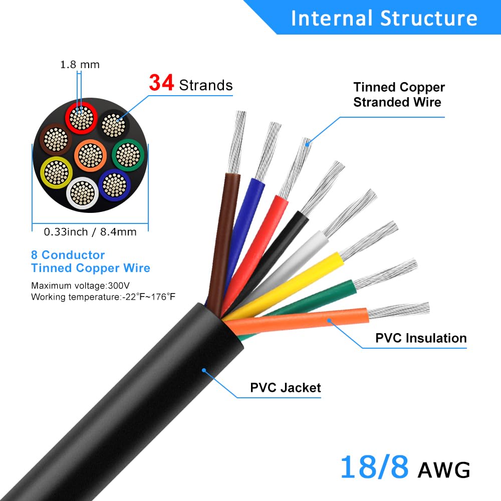18 AWG Electrical Wire, 6/7/8 Conductor Stranded Tinned Copper Multi-Core Cable, Black/White PVC Flexible Control Extension Cord — 10/20/50m (33ft–165ft) Options
