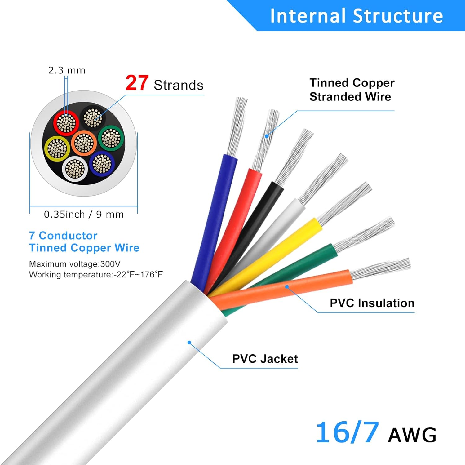 16 AWG Electrical Wire, 6/7/8 Conductor Multi-Core Tinned Copper Cable, Black/White PVC Insulated Flexible Control Wire, 10/20/50m (33ft–165ft) Options