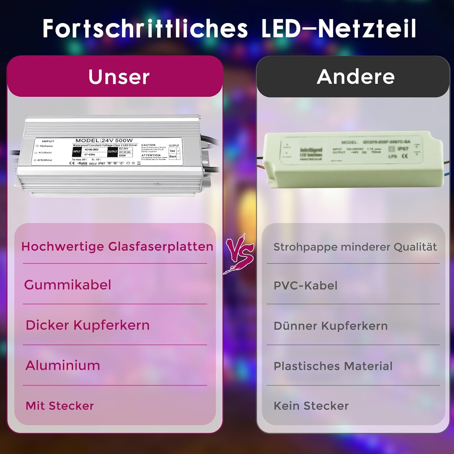 24V Waterproof LED Driver, 175–265V Input, 200W–500W, Single/Dual Wire Output, Outdoor Power Adapter, CE/RoHS/FCC — UK/EU Plug & Wire Leads Options