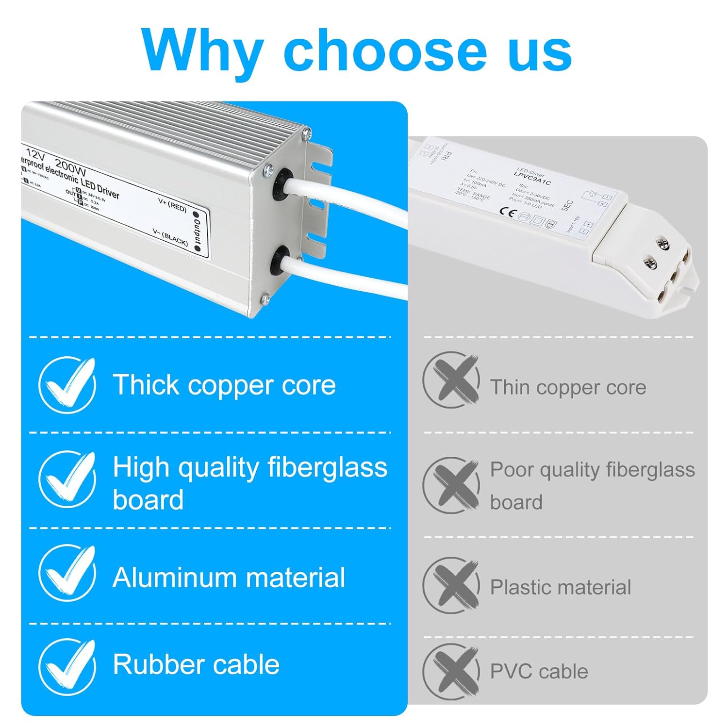 Wasserdichter 24-V-LED-Transformator, 90–140 V Eingang, 200 W–500 W, Einzel-/Doppelkabelausgang, CE/RoHS/FCC – US-Stecker und Kabel, Außenbeleuchtungsadapter