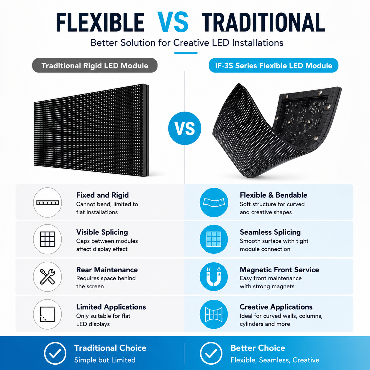 IF-3S Series Indoor Flexible LED Module – P4 | 320×160mm | SMD | Soft Back Shell with Magnet | 600nits