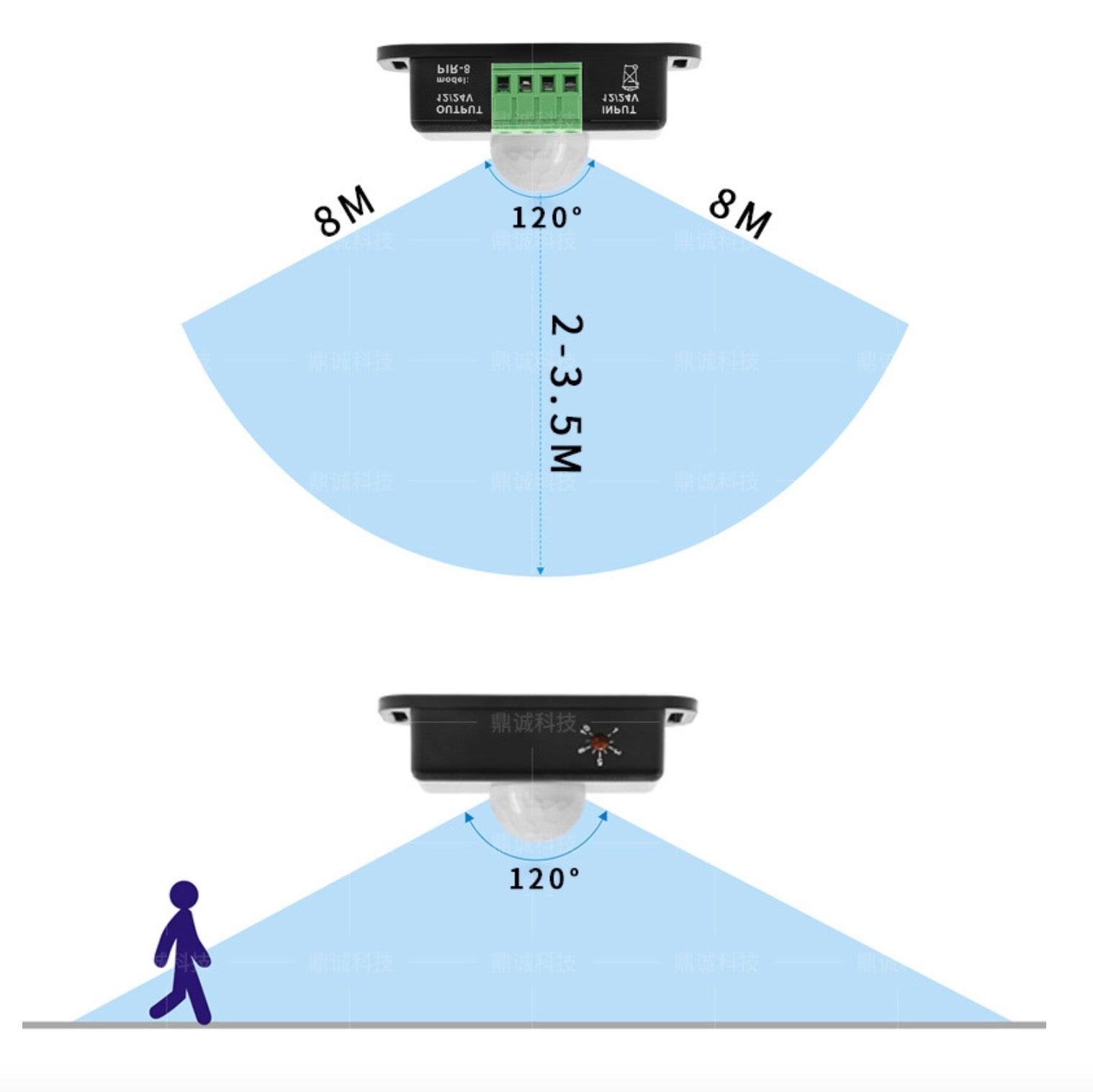 Einfarbiger LED-Streifen-Bewegungssensorschalter – DC12V-24V 6A | PIR-Infrarot-Bewegungsmelder-Controller | Für LED-Streifen