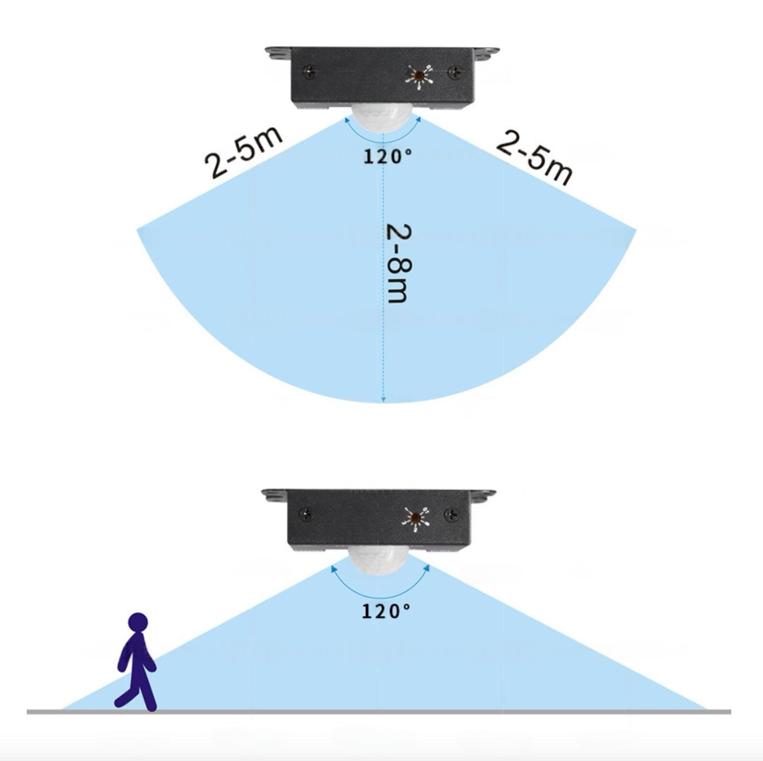 Interrupteur à détecteur de mouvement 12 V-24 V 30 A pour bandes lumineuses LED