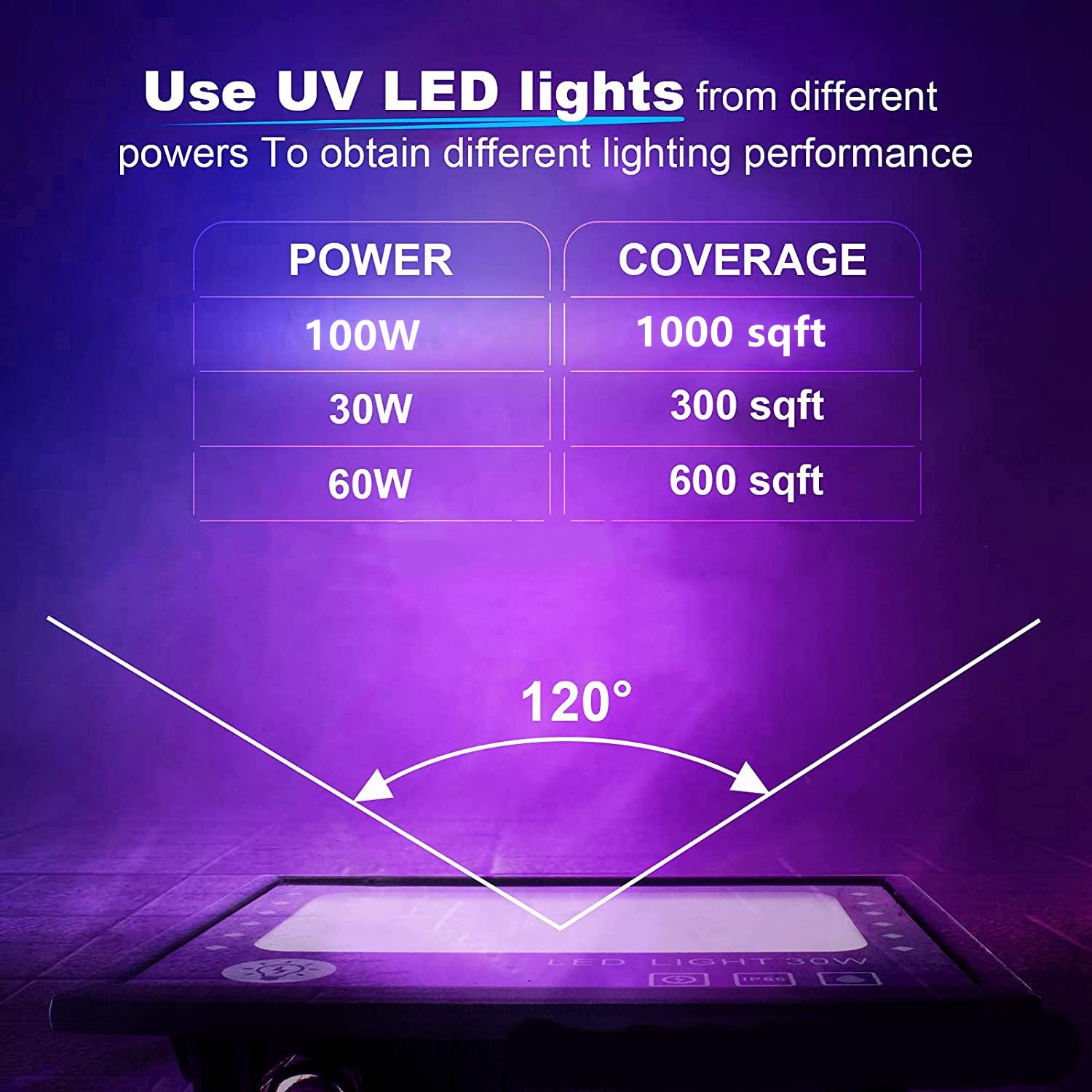 2 Pack Black Lights - 30W 395-400 nm AC85-265V Upgraded LED Flood Light with Switch, Waterproof IP66 for Glow Party, Stage Lighting, Aquarium, Glow in The Dark, Body Paint, Fluorescent Poster, Neon Glow