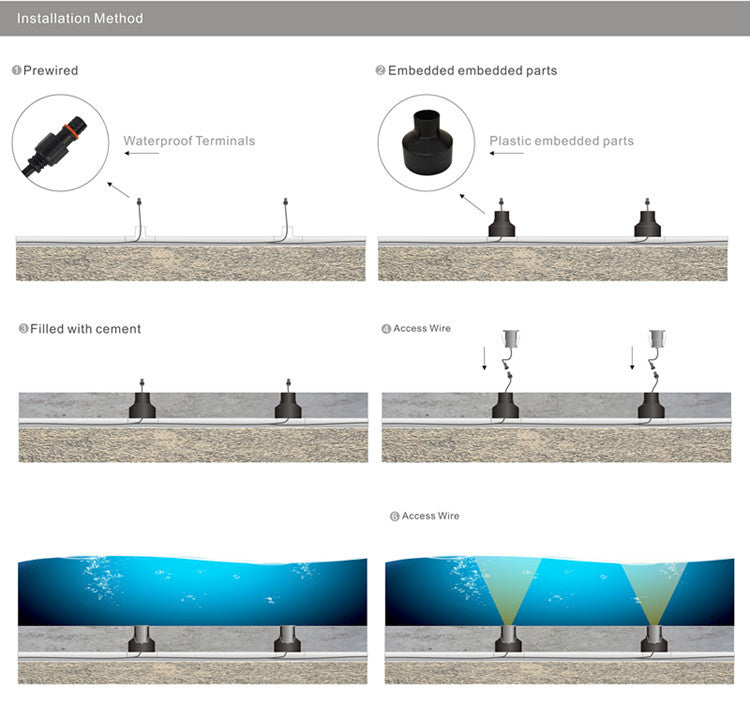 4er-Pack eingebettete Teile, Kunststoffhornform, schwarze Einbauarmatur, wasserdichte voreingebettete Einsätze für den Außen-/Innenbereich, für LED-Boden-/Stufentreppen-/Unterwasser-Schwimmbadbeleuchtung