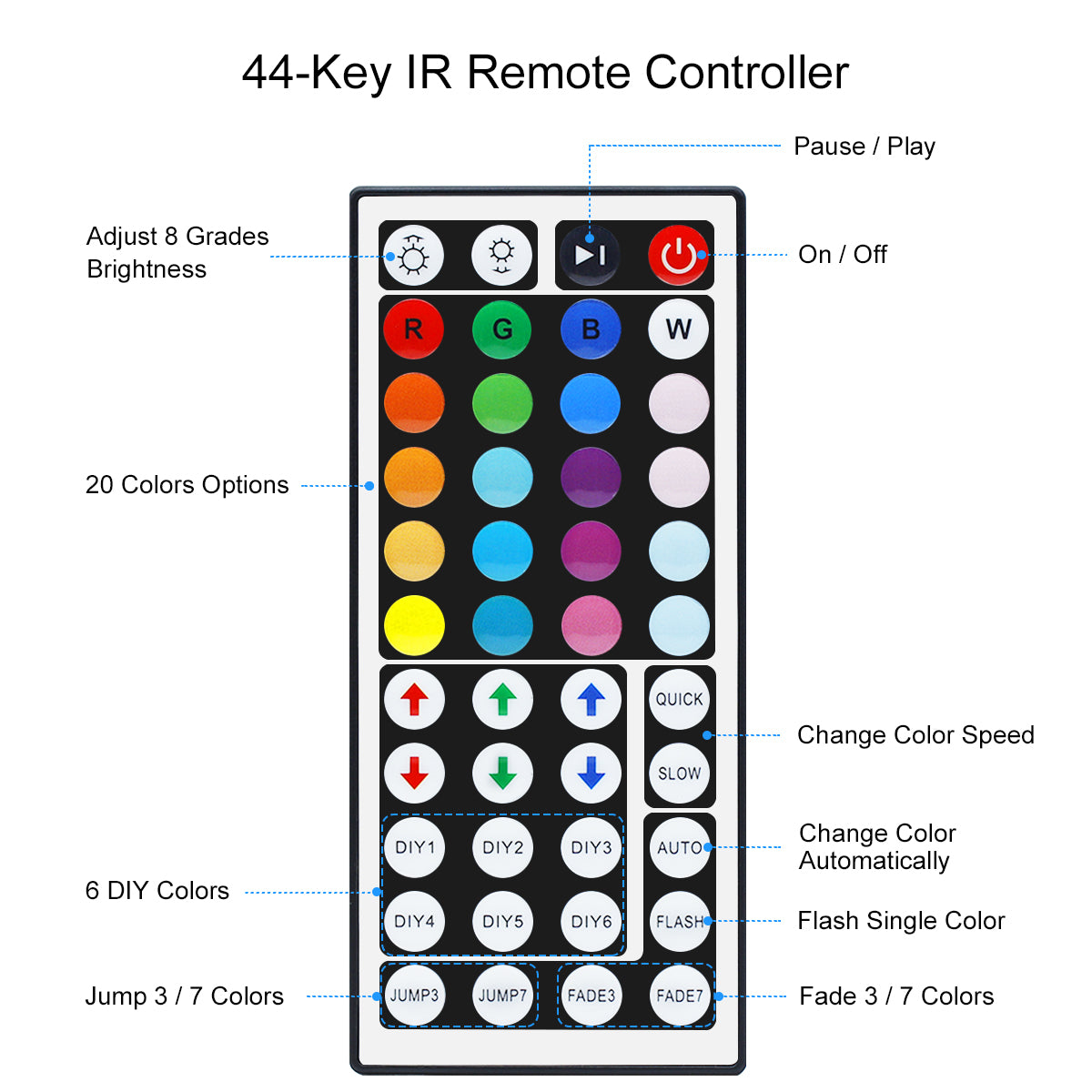 5M/10M SMD5050 RGB LED Strip Light Kit - DC12V | 30 / 60LEDs/M | 10mm PCB | IP00 / IP65 | 5M /10M | RGB Color Changing LED Strip Lights with Alexa, Google Assistant | 24/ 44 Keys Controller + Power Supply