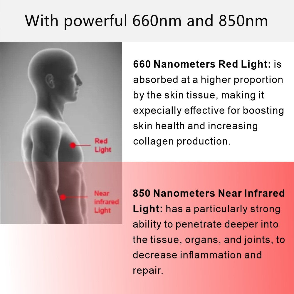 ALPRO1500 Rotes LED-Lichttherapie-Panel, 420 W tiefrote 660 nm und Nahinfrarot 850 nm LED-Lichttherapie