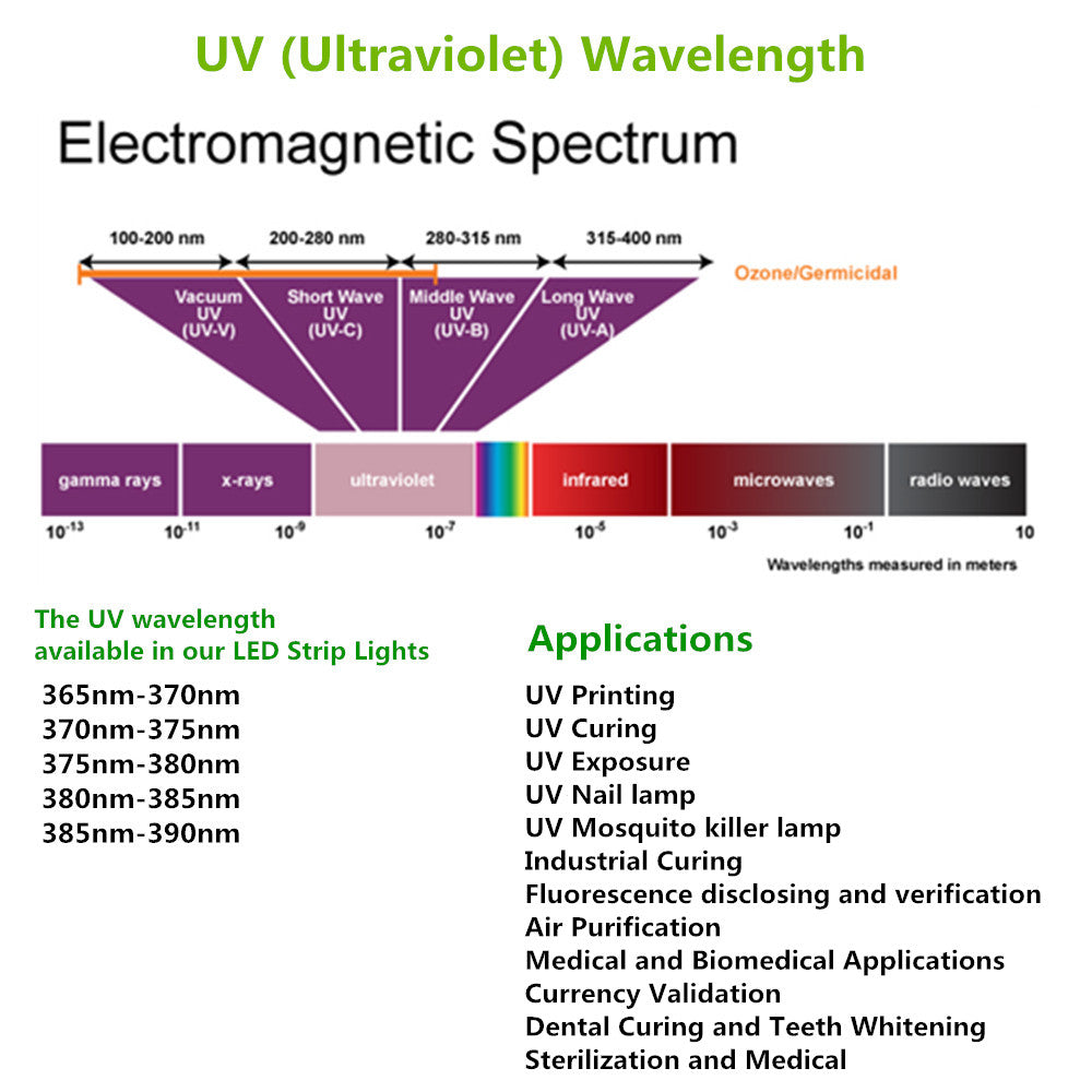 395 nm 405 nm SMD2835-600 12 V 4 A 48 W UV-LED-Streifenlicht für UV-Härtung, Währungsvalidierung