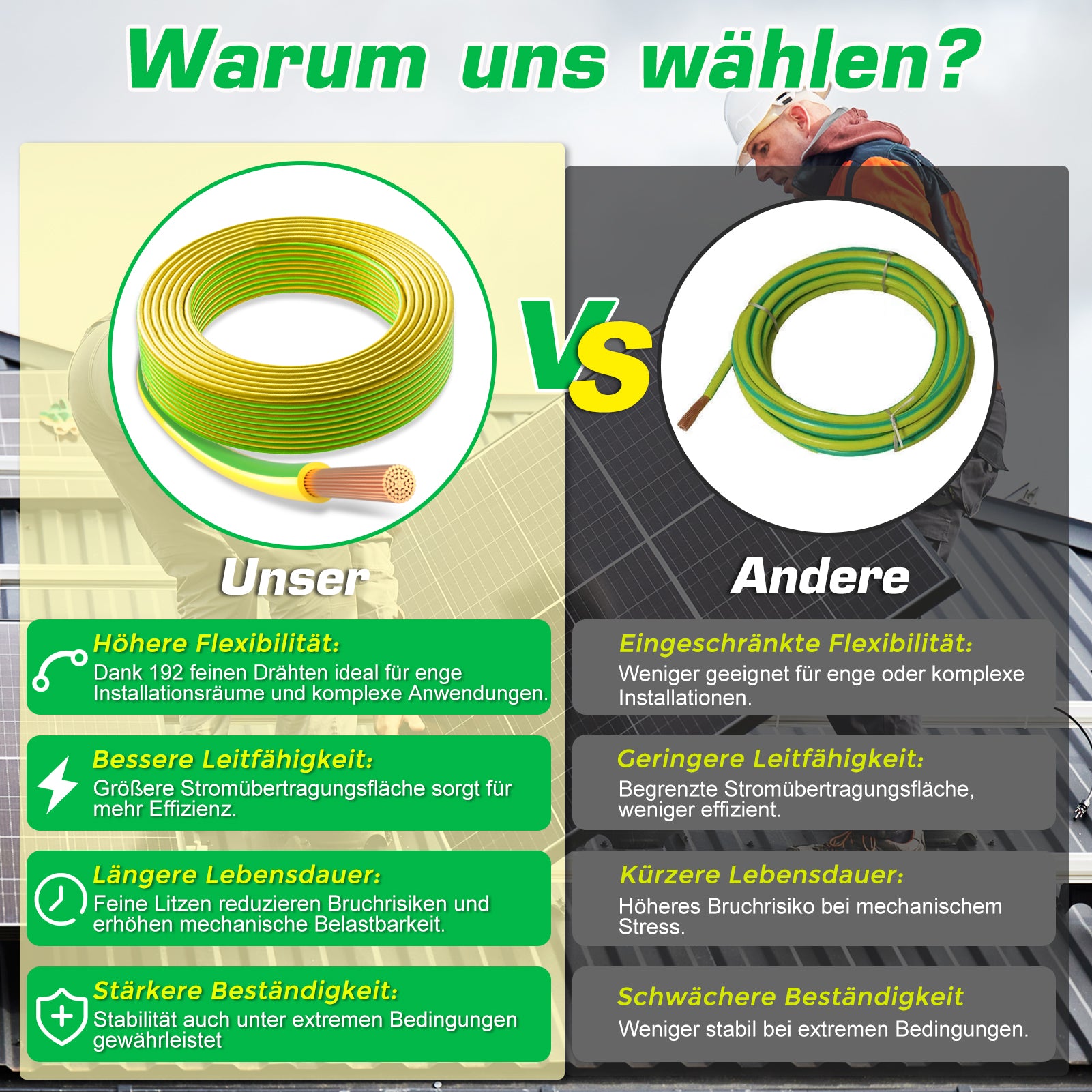 6mm² Erdungskabel 10m–30m, grün-gelbe Erdungsleitung PVC, flexible Elektroleitung für Erdungs-, Verkabelungs- und Sicherheitsinstallationen 