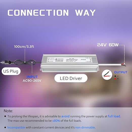 24V Waterproof LED Power Supply 30W–300W, 90–265V Input, Single/Dual Wire Output, Aluminum Housing, Outdoor LED Driver, CE/RoHS/FCC — US/UK/EU Plug & Wire Leads Options