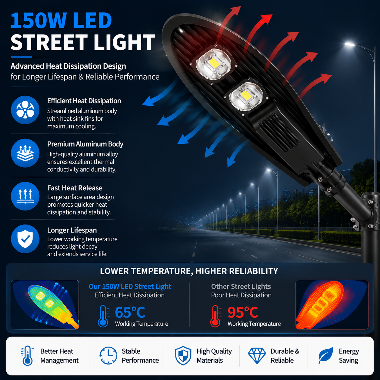 150W LED Street Light Outdoor Road Lamp with 3 High Brightness LED Modules, IP65 Waterproof Die-Cast Aluminum Housing, Energy Saving Parking Lot & Highway Lighting Fixture