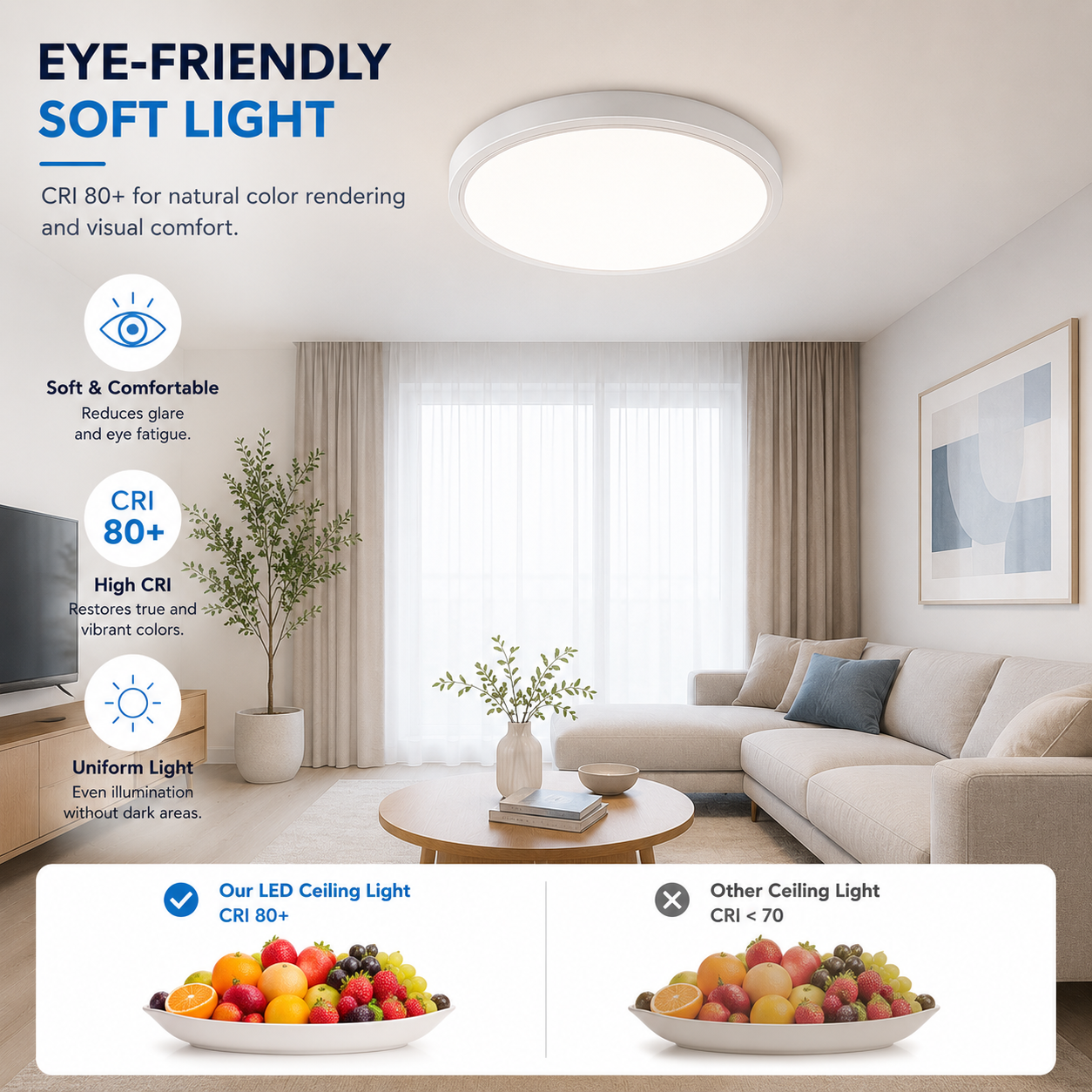 7 Inch Round LED Ceiling Light – 12W – White – 3000K / 4500K / 5000K / 6500K – Flush Mount Ceiling Light – Local Stock (US/UK)