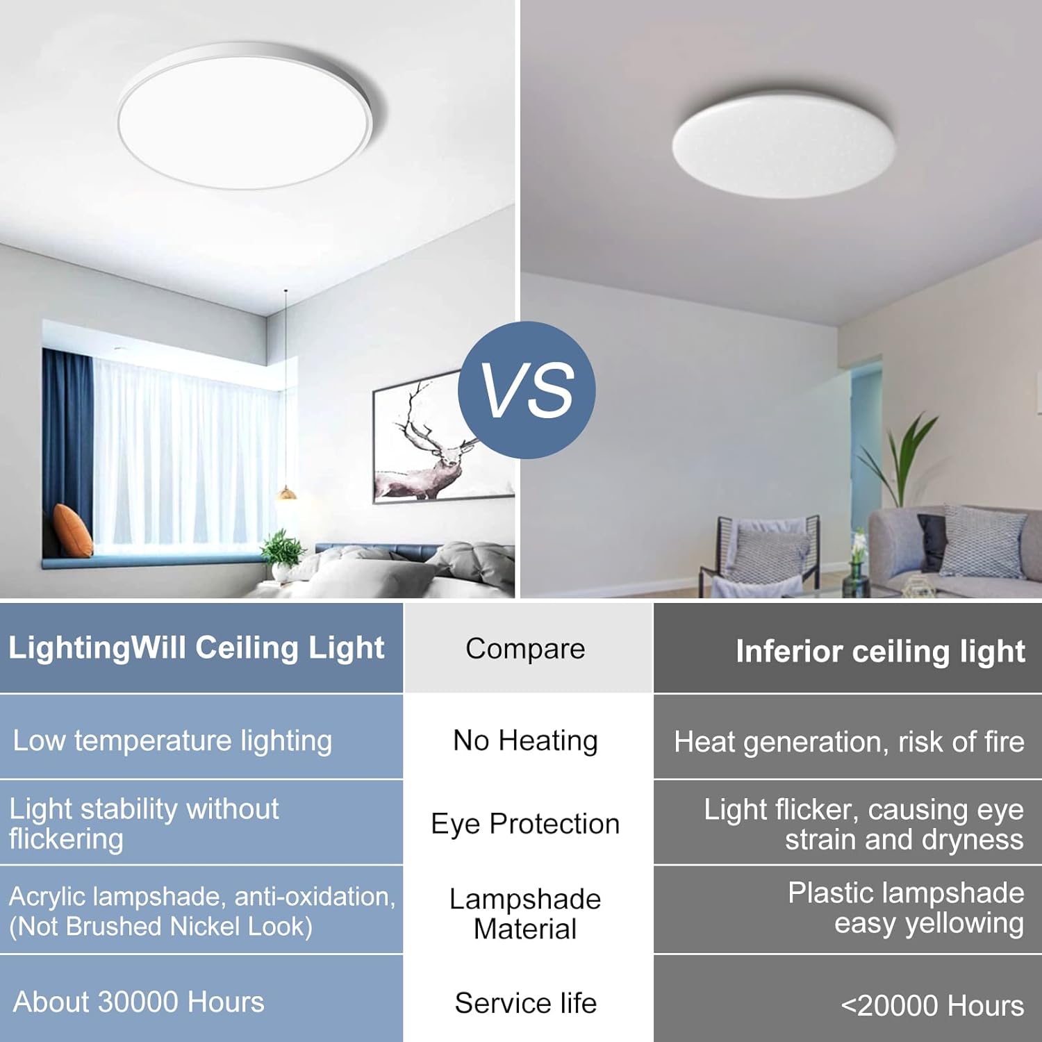 15,7 Zoll runde LED-Deckenleuchte – 32 W – Weiß – 3000 K / 4500 K / 5000 K / 6500 K – Deckenleuchte zur Unterputzmontage – Lokaler Lagerbestand (US/UK/DE)