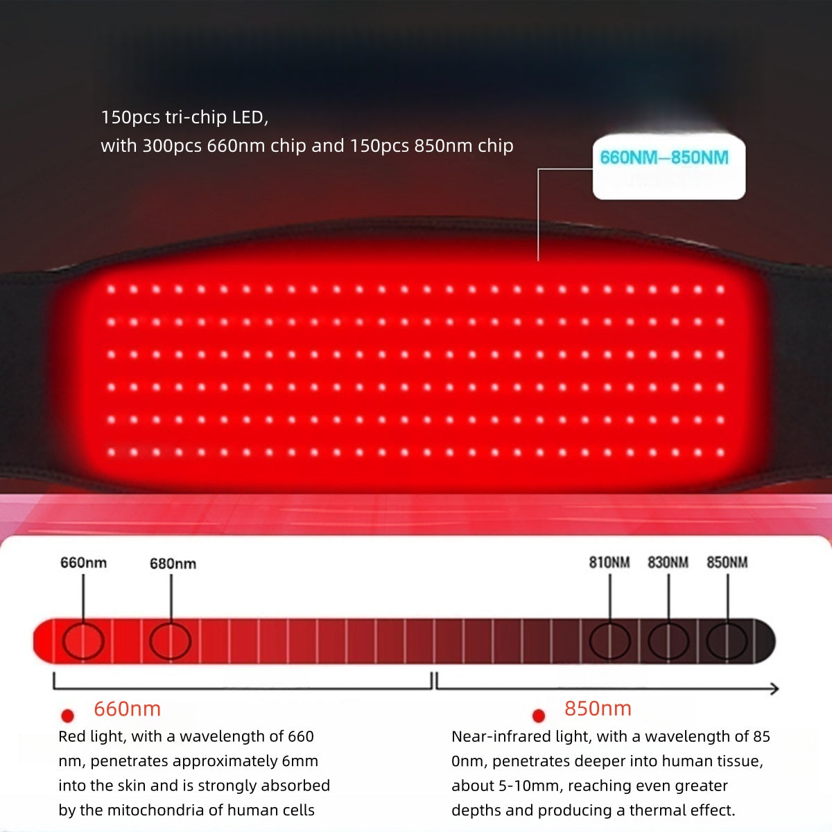 42 W BLK-S Rotlichttherapie-LED-Panel mit 48 Stück 1 W LED (850 nm und 660 nm 1:1) LED-Rotlicht