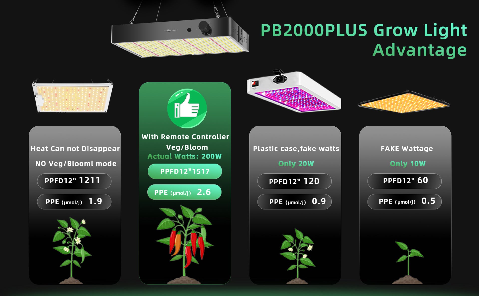 GP-Plus Series Professional Full Spectrum LED Grow Light - 100W / 150W / 200W / 300W / 400W | Remote Control | 3.5×3FT – 6×5FT | VEG & Bloom Dual Mode | 0–10V Dimming | AC110 – 220V | Daisy Chain | Silent Fan | Hanging Rope | US / EU / UK / AU Plug