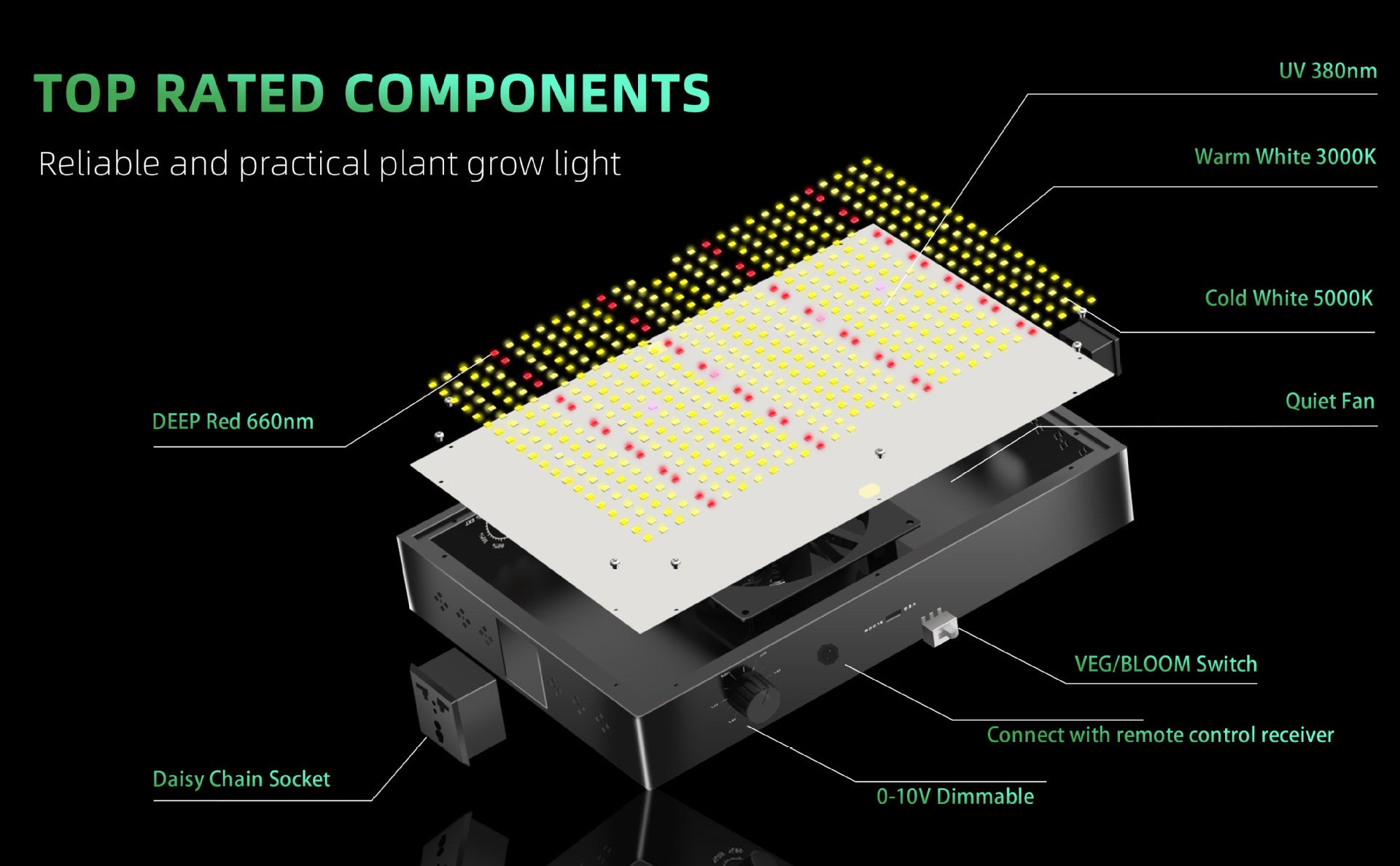 GP-Plus Series Professional Full Spectrum LED Grow Light - 100W / 150W / 200W / 300W / 400W | Remote Control | 3.5×3FT – 6×5FT | VEG & Bloom Dual Mode | 0–10V Dimming | AC110 – 220V | Daisy Chain | Silent Fan | Hanging Rope | US / EU / UK / AU Plug