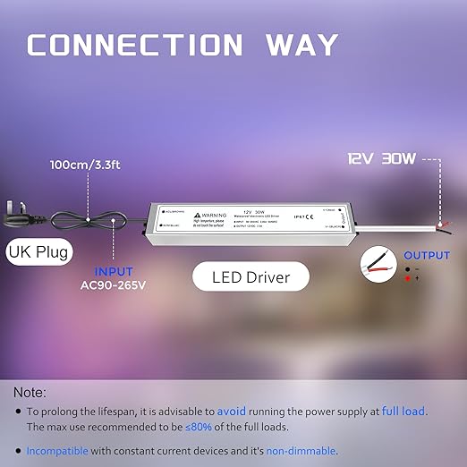 12V Waterproof LED Power Supply 30W–280W, 90–265V Input, Single/Dual Wire Output, Aluminum Housing, Outdoor LED Driver, CE/RoHS/FCC —US/UK/EU Plug & Wire Leads Options