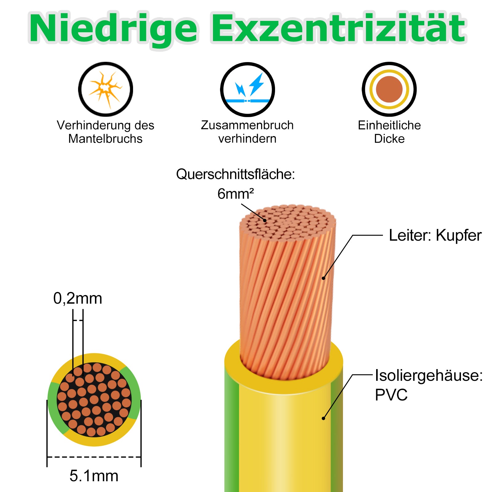 4mm² Earth Wire 10m–30m, PVC Insulated Grounding Cable Green-Yellow, Flexible Electrical Wire for Grounding Applications, Power Distribution and Installations