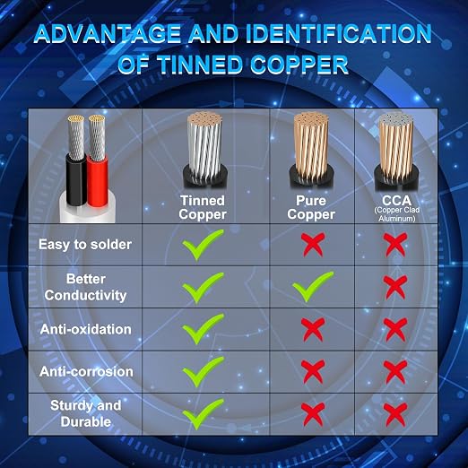 18 AWG Multi-Conductor Cable, 2/3/4/5 Core Stranded Tinned Copper Wire, Black/White PVC Jacket Extension Cord for Electrical Installations, 10/20/50m (33ft–165ft) Options