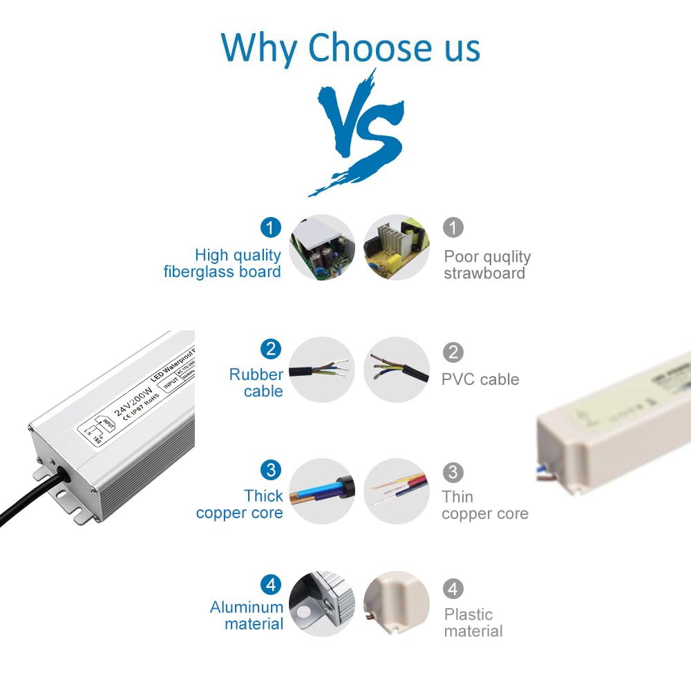 24V Waterproof LED Driver, 175–265V Input, 200W–500W, Single/Dual Wire Output, Outdoor Power Adapter, CE/RoHS/FCC — UK/EU Plug & Wire Leads Options