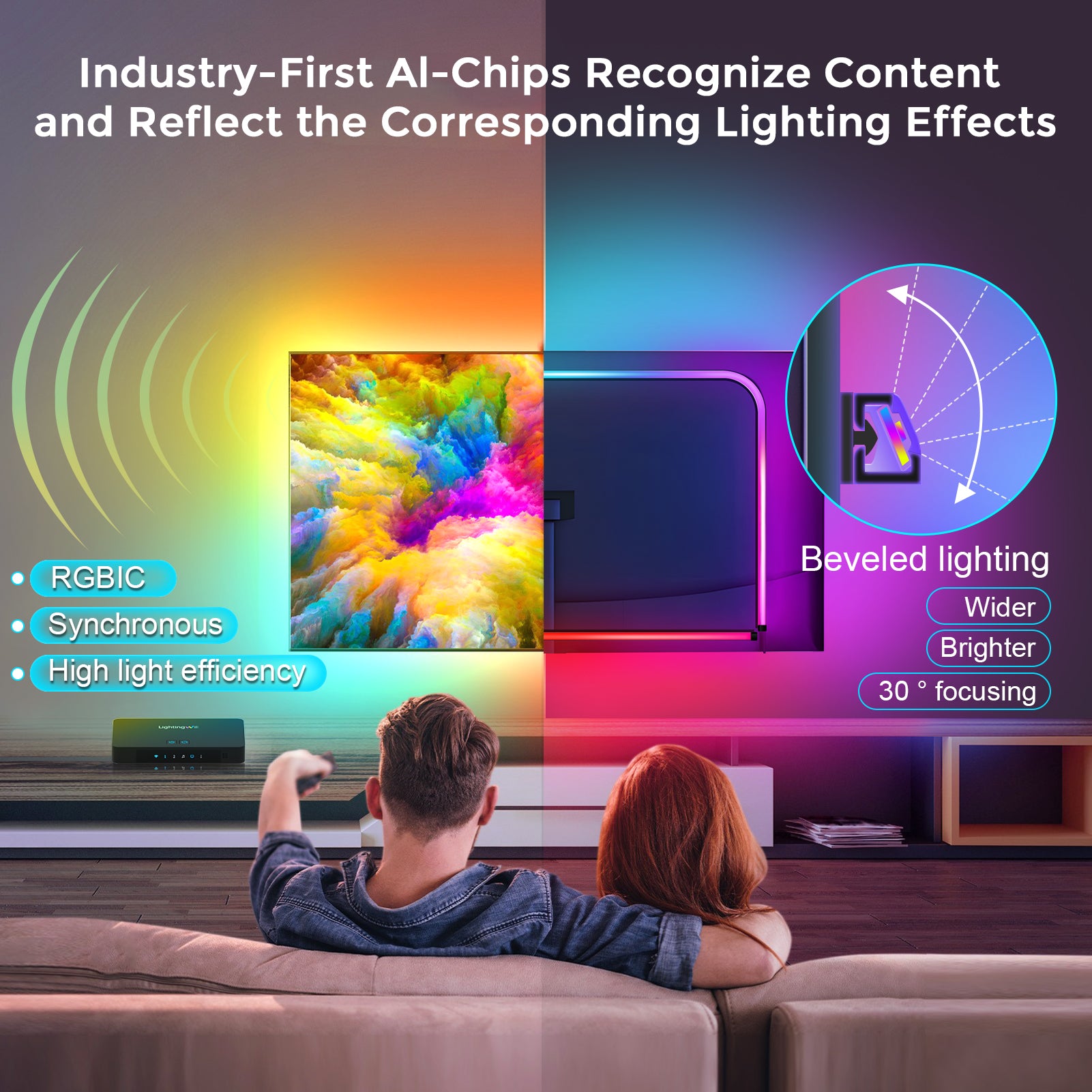 LightingWill CST2 HDMI 2.0 Sync Box TV Backlight Kit - 9.8FT / 12.5FT / 16.4Ft  Smart RGBIC LED Lights Sync with TV | Supports 4K@60Hz | Sync to Movies, Games | Compatible with PS5/Xbox/PC