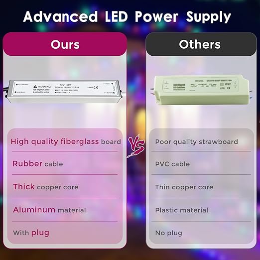 12V Waterproof LED Power Supply 30W–280W, 90–265V Input, Single/Dual Wire Output, Aluminum Housing, Outdoor LED Driver, CE/RoHS/FCC —US/UK/EU Plug & Wire Leads Options