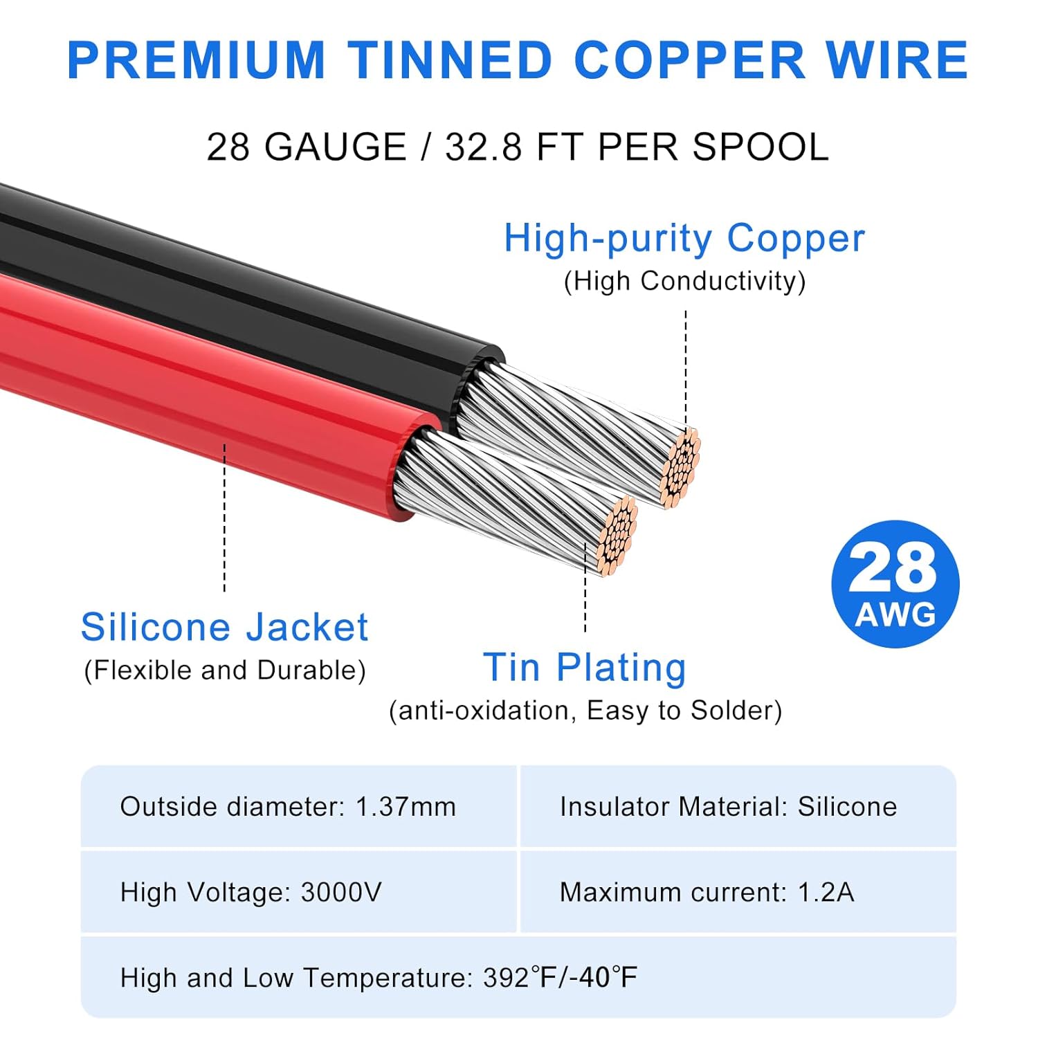 28 AWG Silicone Electrical Power Wire, Stranded Tinned Copper Hook Up Cable Kit, 3m–15m Each Roll × 8 Colors, Flexible Low Voltage Wire Spools for LED, RC, Arduino, DIY