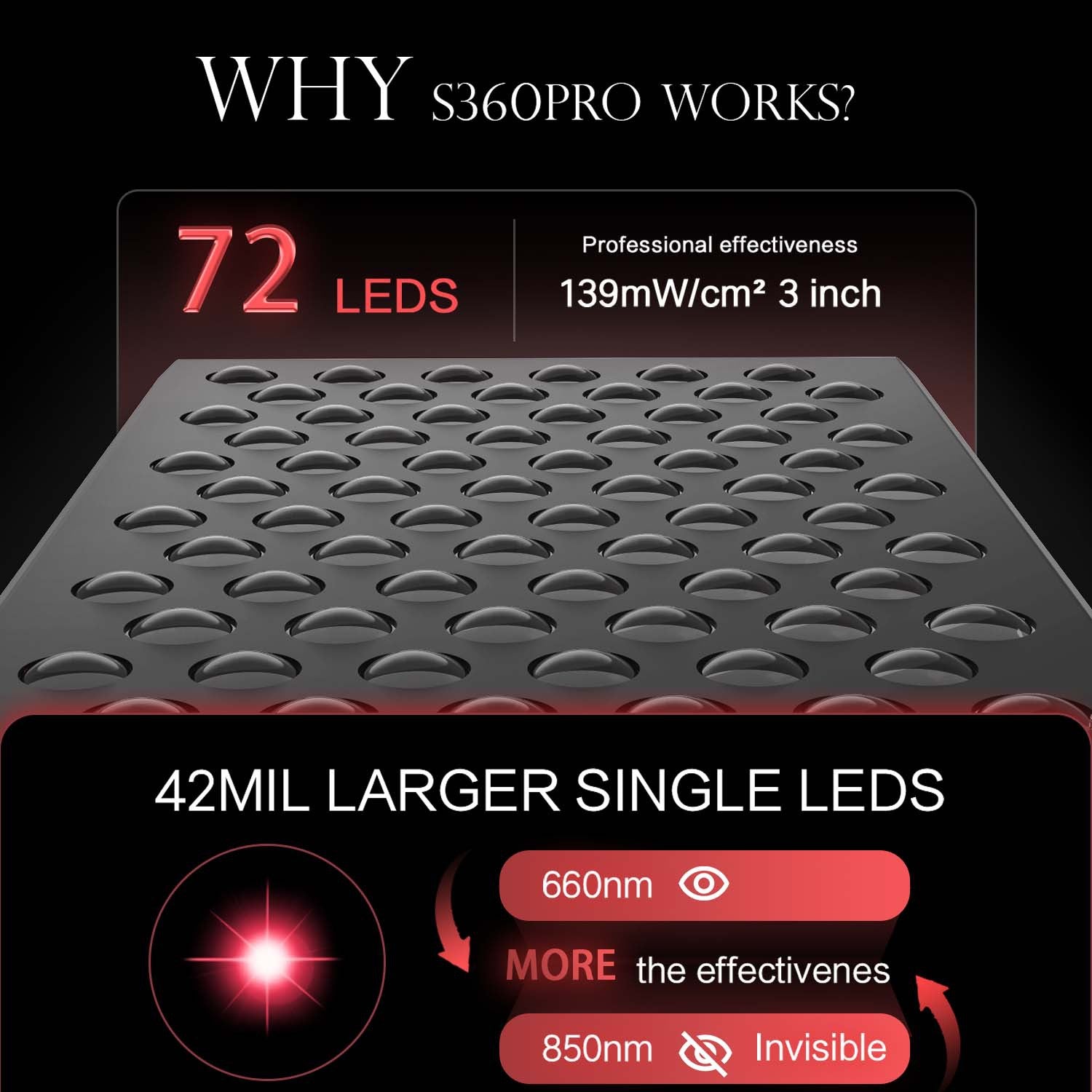 115 W BLK PRO Rotes Therapielicht mit 72 Stück 5-Watt-Bi-Chip (850 nm und 660 nm) rotem LED-Licht