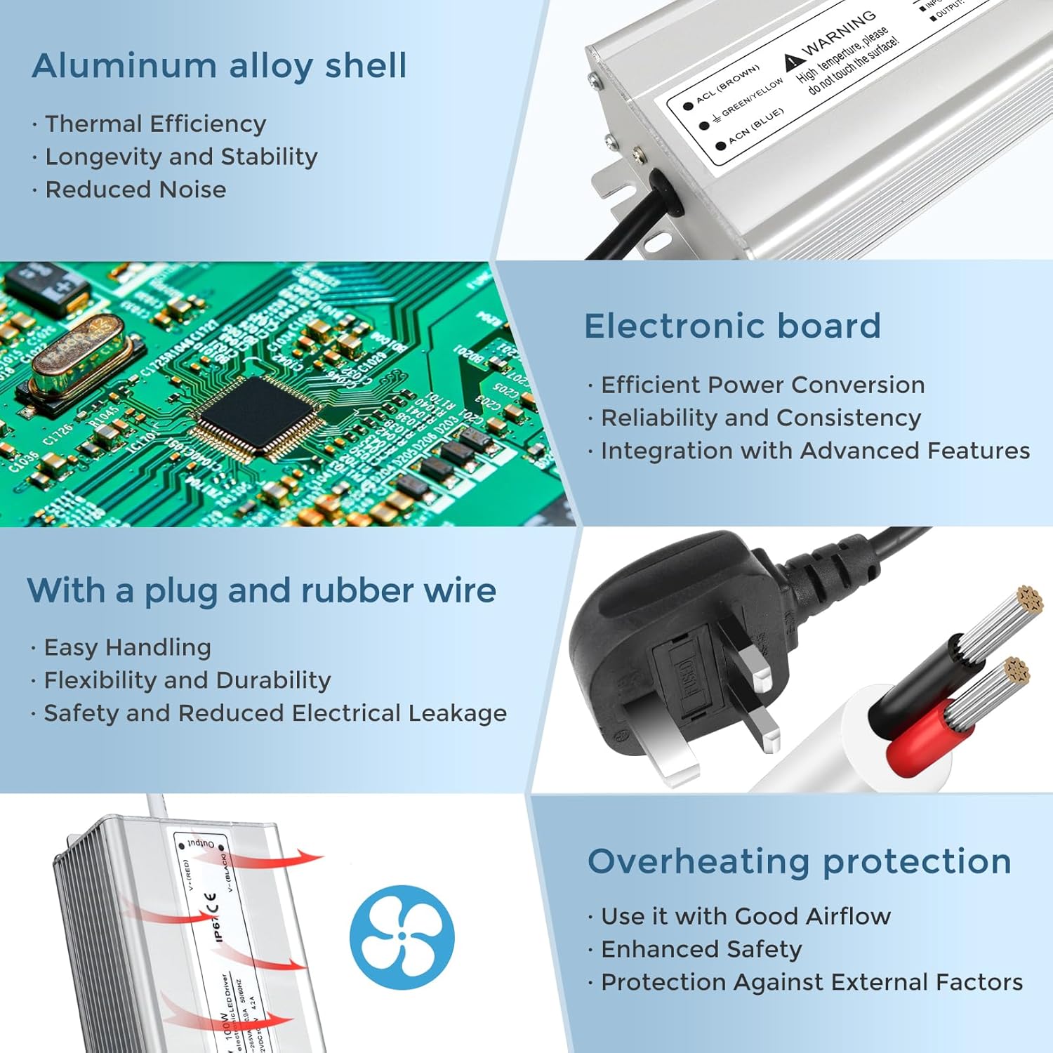 Alimentation LED étanche 24 V 30 W–300 W, entrée 90–265 V, sortie simple/double fil, pilote LED extérieur, CE/RoHS/FCC — Options de fiches et de câbles US/UK/EU 