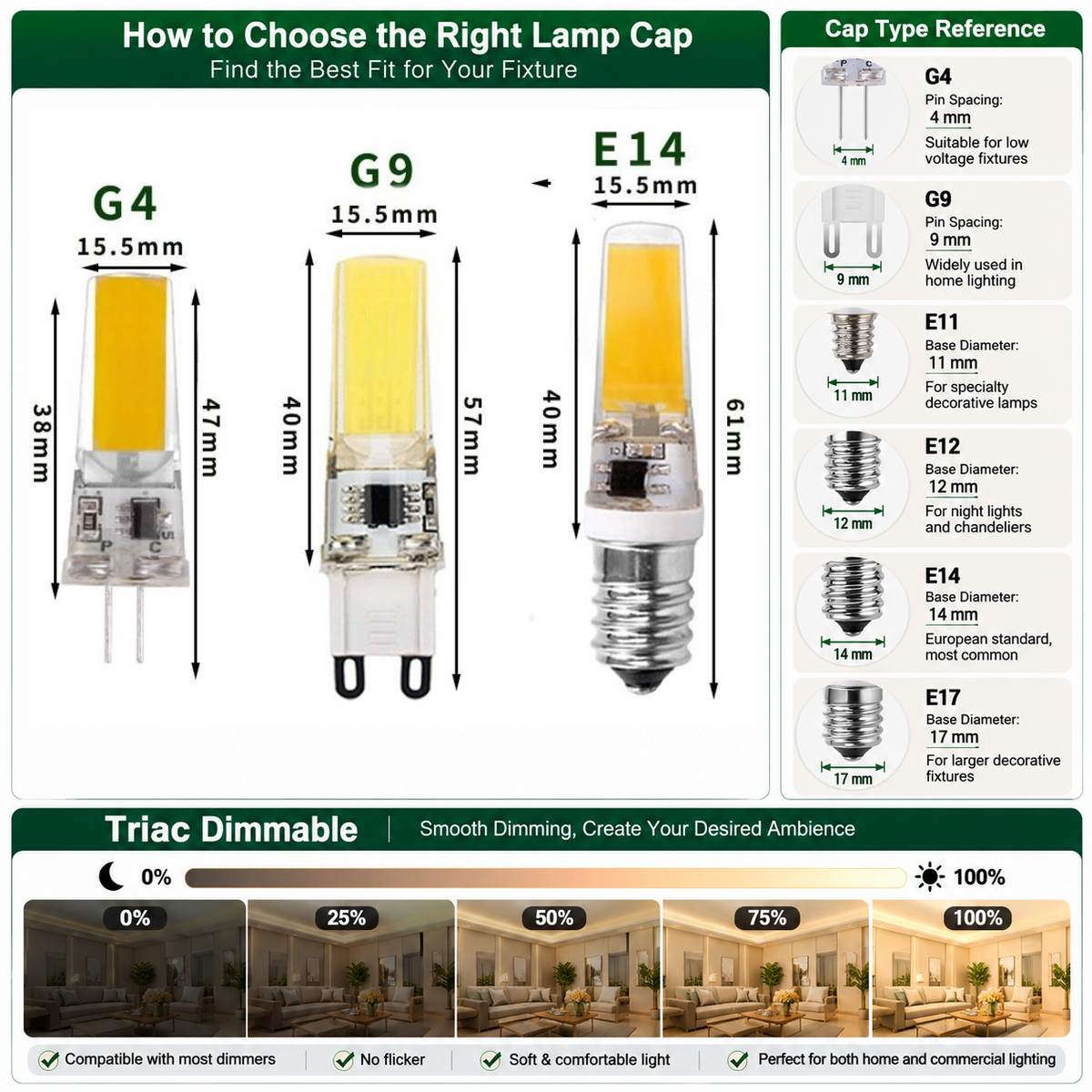 10PCS Pack 110V 220V AC Traic Dimmable 3W G4 E14 COB 2508 LED Light Bulb