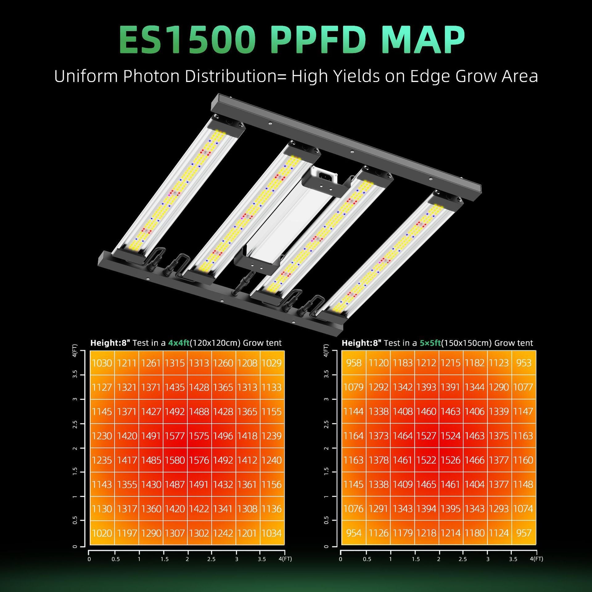 Lampe de croissance LED 12 W, culot E27, 2 bandes de longueur d'onde, mélange de 12 ampoules LED pour plantes trapues au stade de semis, germination de graines de légumes, mini plantes succulentes/fausses en pot