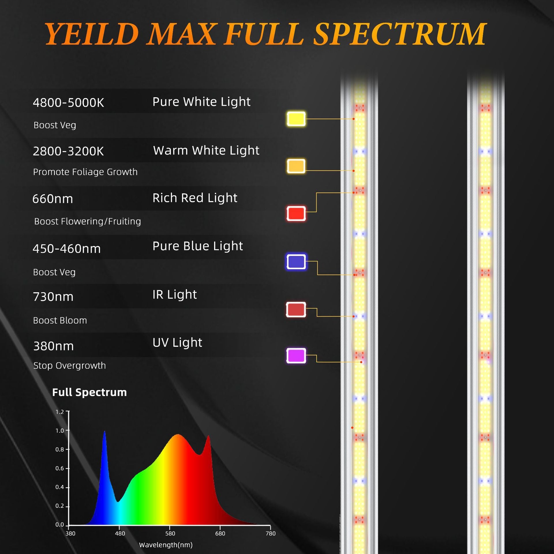 LED-Wachstumslicht, 50 W, AC90~265 V, 250 LEDs, runde Pflanzenwachstumslampe, rote und blaue LED-Chips, für den Innenbereich, Gewächshaus, Pflanzenwachstum, LED-Lampe für Zimmerpflanzen