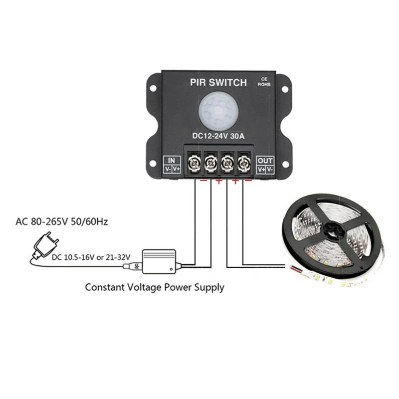 Détecteur de mouvement pour bande LED monochrome – DC12V-24V 30A | Contrôleur de détecteur de mouvement infrarouge PIR | ​​Pour bandes LED