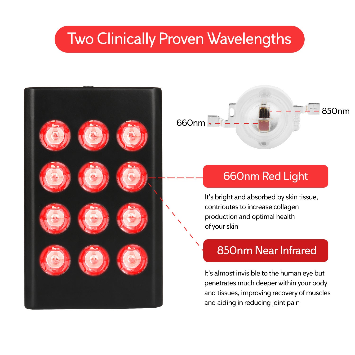 MINI60 Rechargeable Red & Near Infrared Therapy Light – Dual Chip | 12 LEDs | Portable Handheld Design | 5V 2A USB Powered | Black / White | Red Light Therapy for Skin Care & Muscle Relief