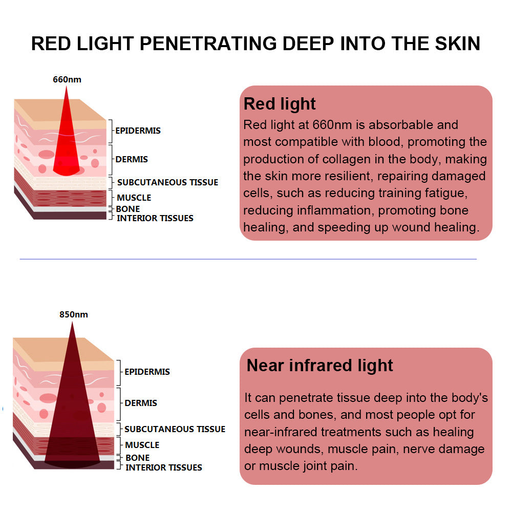 50W Infrared Therapy Lamp – Red Light 655–665nm & IR 850–860nm | Dimmable & Timer | AC100–240V | Aluminum Alloy + PC Cover | for Skin Beauty, Muscle | Blue Stand / Desktop Stand | Included Controller, Protective Goggles | US / EU / UK / AU Plug