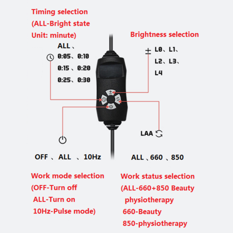 50W Infrared Therapy Lamp – Red Light 655–665nm & IR 850–860nm | Dimmable & Timer | AC100–240V | Aluminum Alloy + PC Cover | for Skin Beauty, Muscle | Blue Stand / Desktop Stand | Included Controller, Protective Goggles | US / EU / UK / AU Plug