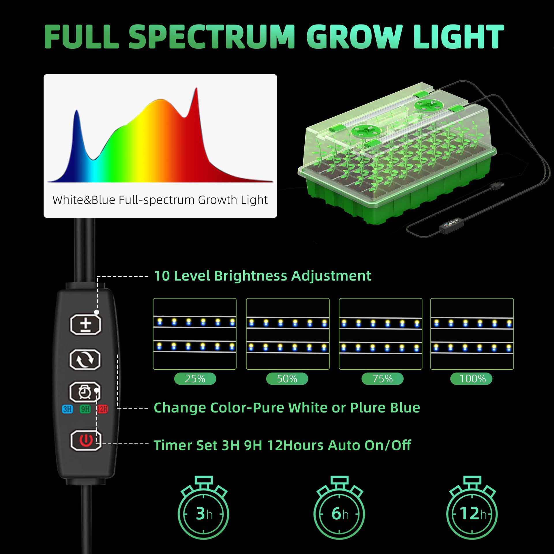 Seed Starter Tray with LED Grow Lights - 40-Cell | Adjustable Brightness and Timer | White & Blue Light / Red & Blue Light | Full Spectrum LEDs | USB Plug | for Indoor Plant Growing | 1 / 2 Pack