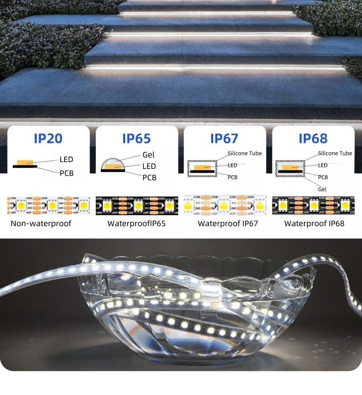 DC12V WS2815 Single Color IC LED Strip Light - Warm White 3000K | 10mm PCB | SMD5050 Individually Addressable | Breakpoint Resume | 30/60/74/96 LEDs/M | White PCB |  IP00 / IP65 / IP67 | for Party, Decoration, Home DIY Lighting Projects | 5/50M