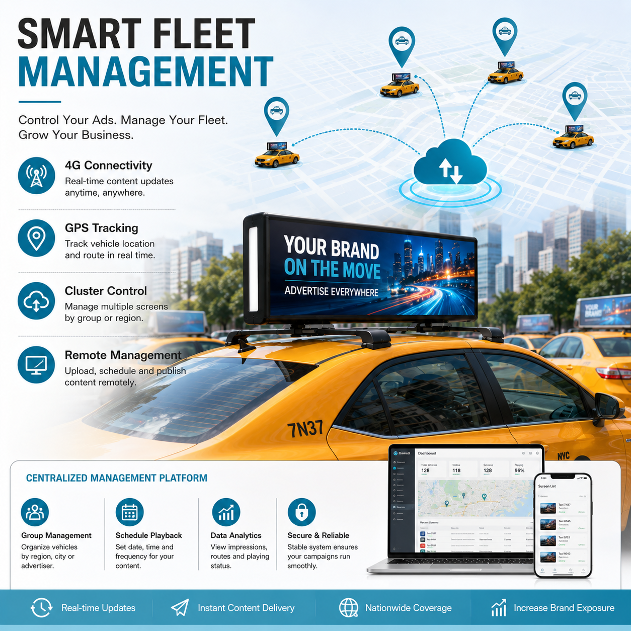 Taxi Roof-Mounted Dual-Face LED Advertising Display Outdoor High Brightness, Network Cluster Control