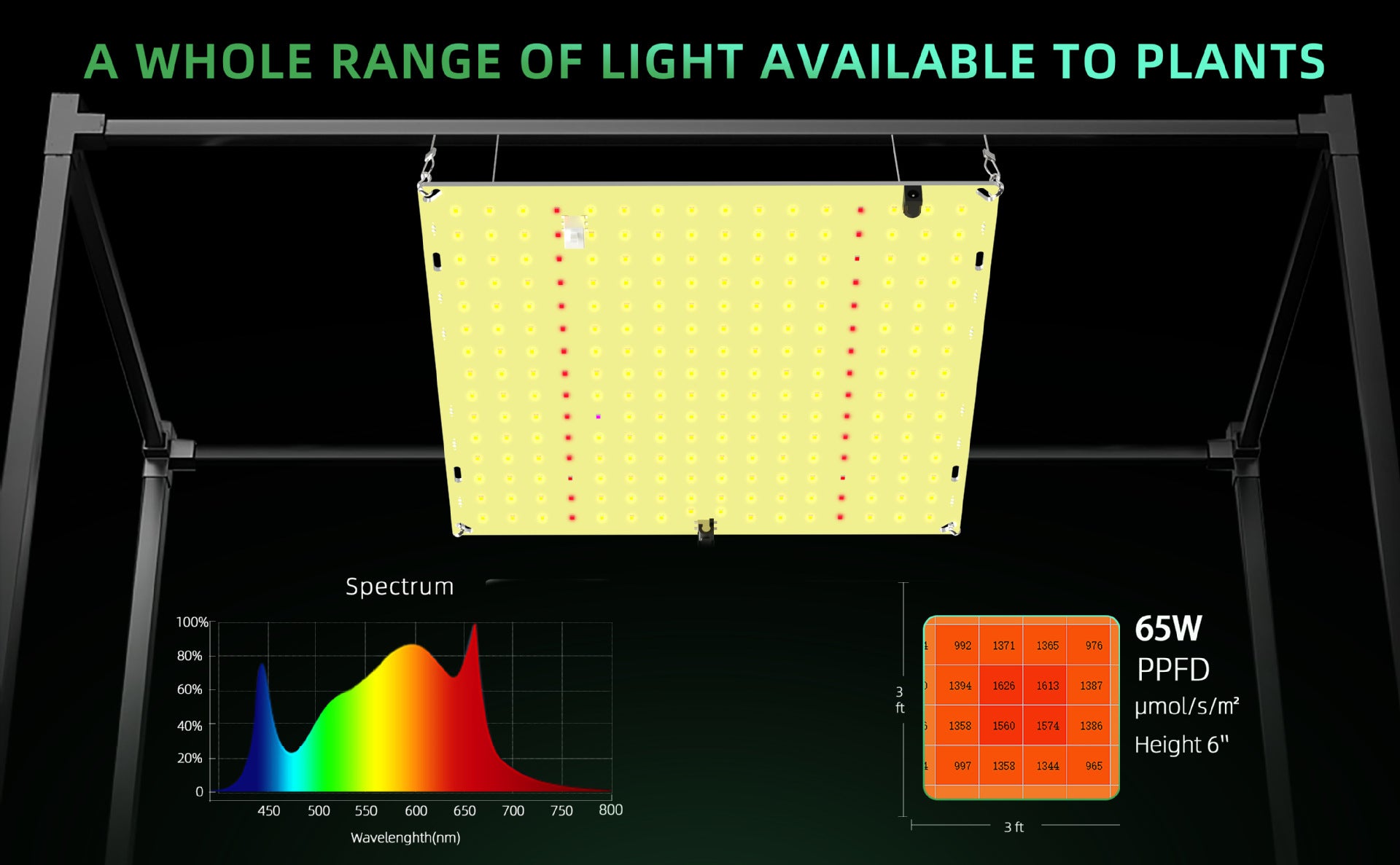 Ultra-Thin Quantum Board LED Grow Light - 65W / 85W / 120W / 150W | 0-10V Dimming | Full Spectrum | AC110 -220V | Included Hanging Rope, Dimmable Driver| Plant Grow Light for Seedling, Veg & Bloom | US / EU / UK / AU Plug