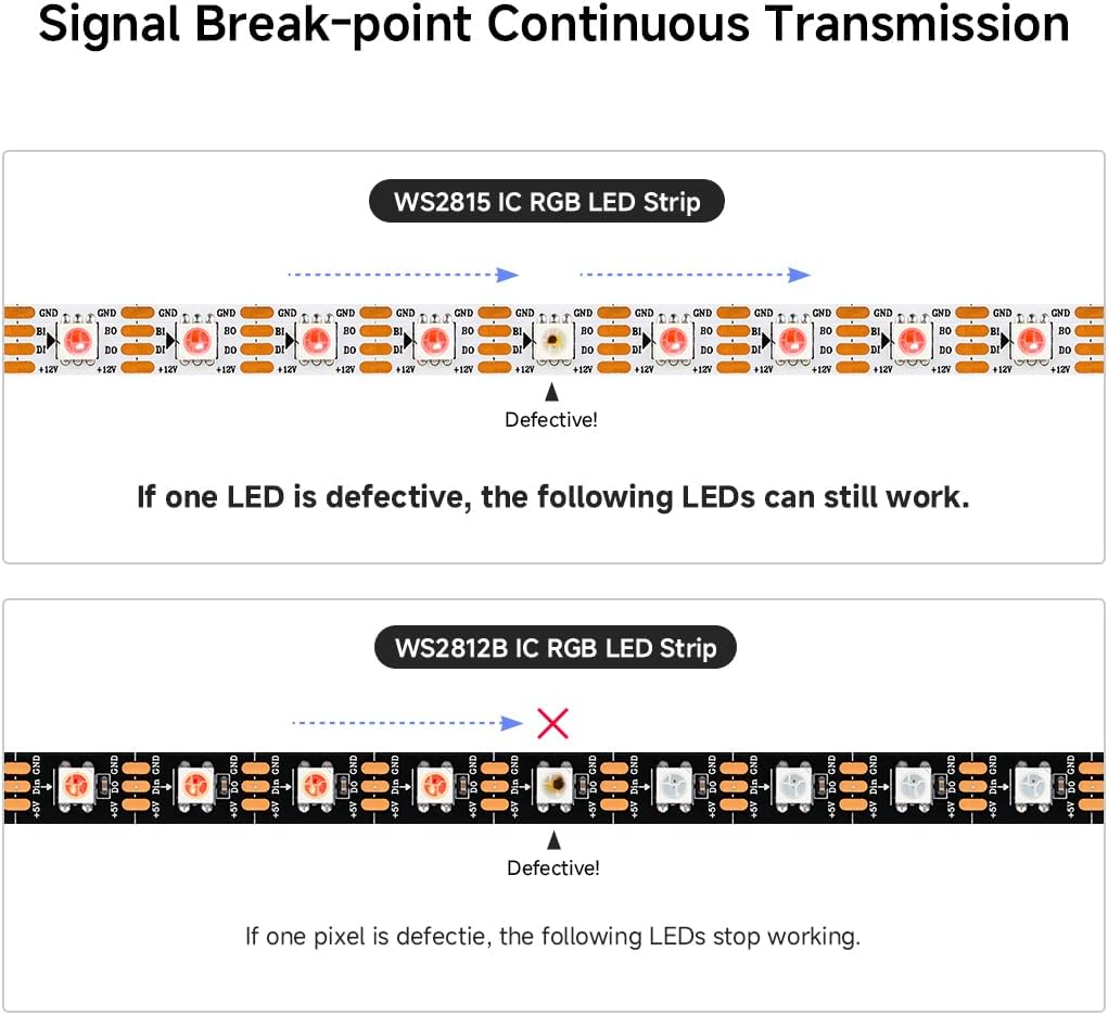 DC12V WS2815 RGBIC LED Strip Light - 10mm PCB | SMD5050 Individually Addressable | Breakpoint Resume | 30 / 60 / 96LEDs/M | White PCB |  IP00 / IP65 / IP67 | Flowing Multicolor LED Strip for Party, Decoration, Home DIY Lighting Projects | 5/50M