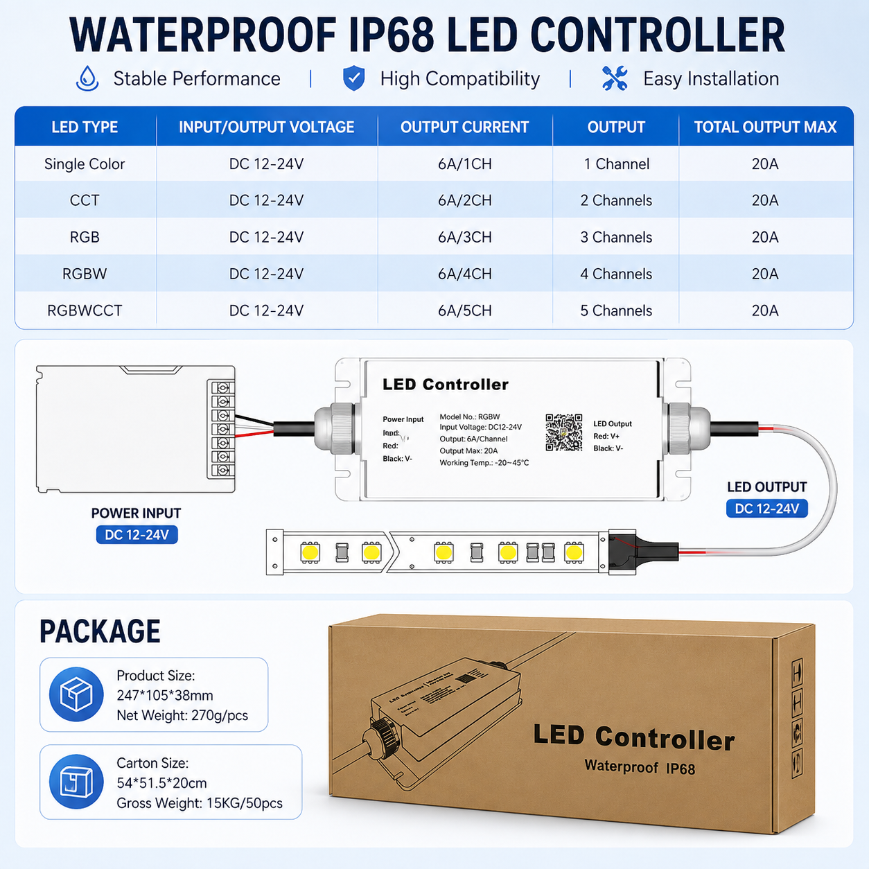 IP68 Waterproof Wireless LED Strip Controller DC 12–24V, 6A/Channel, Single Color, CCT, RGB, RGBW & RGB+CCT Options with Remote & Music Modes