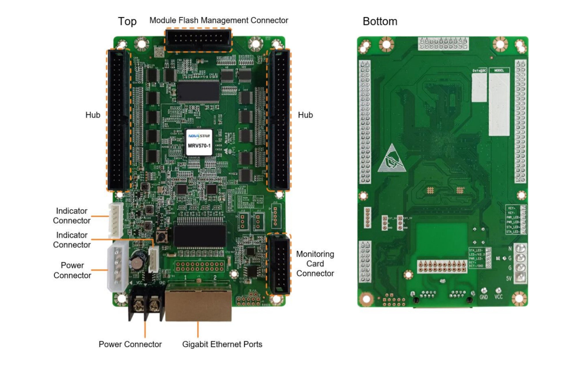 NovaStar MRV570‑1 Receiving Card – 512×256 Pixels | Self‑Monitoring LED Display Controller Board for LED Display Screens